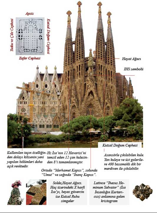 Barcelona, La Sagrada Familia Kilisesi, Bazilikası, Bitmeyen Kilise, Gaudi, Barcelona