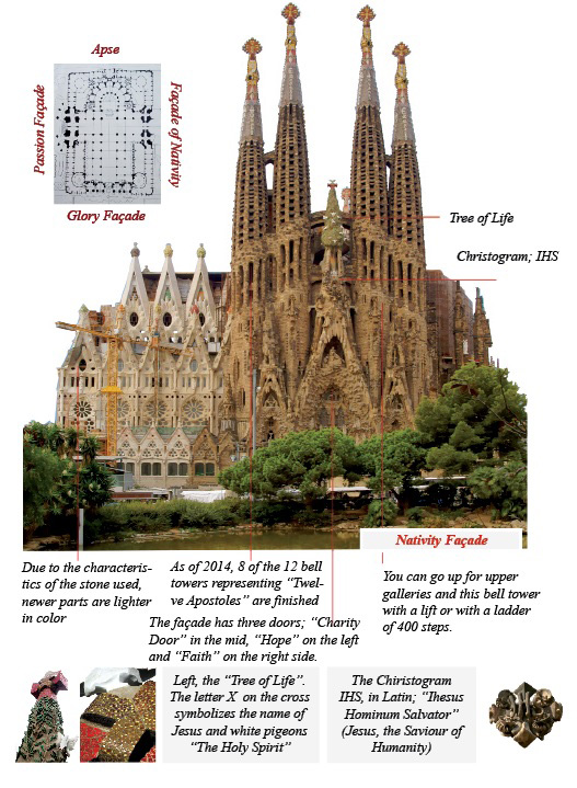 what to see in la sagrada familia church